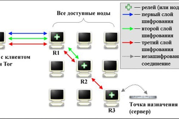 Рабочие ссылки и зеркала кракен